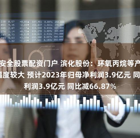 安全股票配资门户 滨化股份：环氧丙烷等产品价格下降幅度较大 预计2023年归母净利润3.9亿元 同比减66.87%