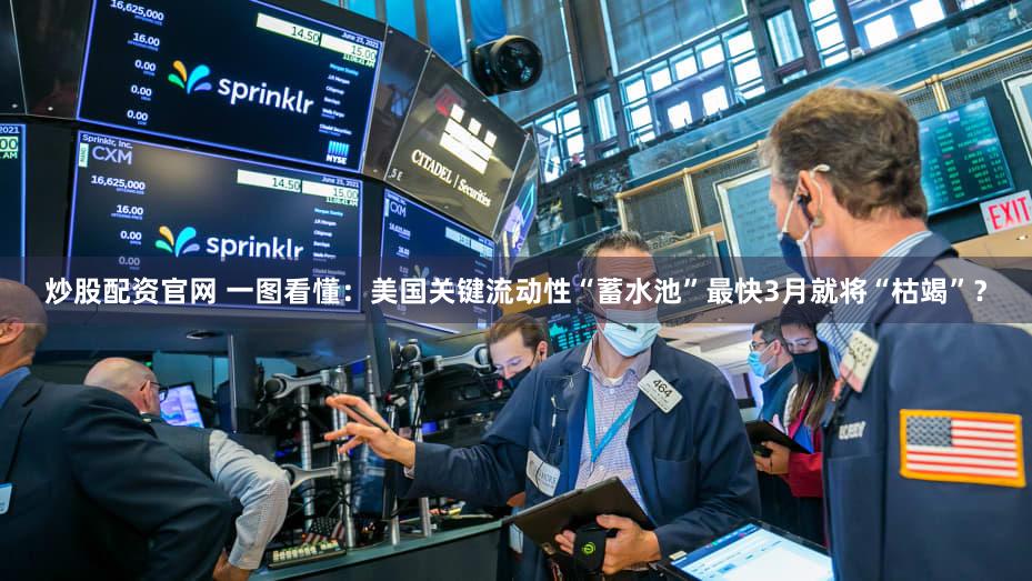 炒股配资官网 一图看懂：美国关键流动性“蓄水池”最快3月就将“枯竭”？